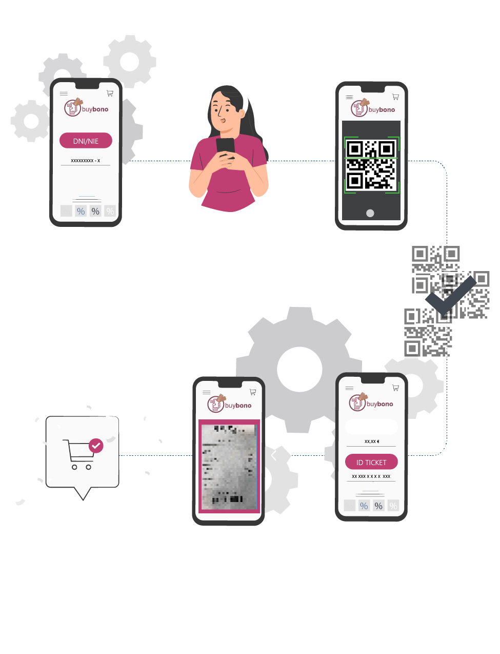 Procedimiento para aplicar el descuento